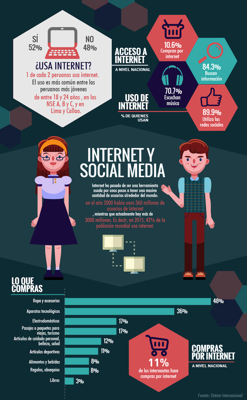 Infografías para generar leads