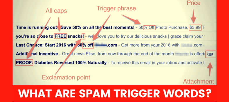 Spam Words