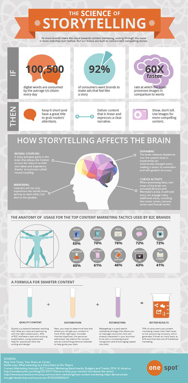 storytelling infografía