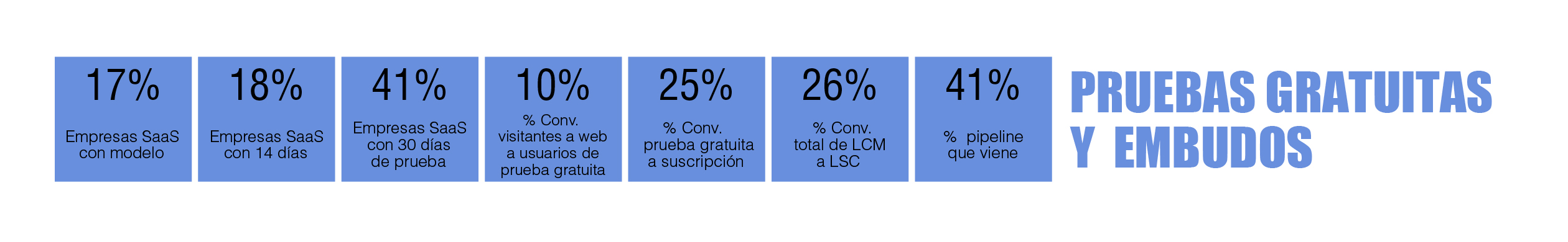 tabla periódica de marketing digital B2B: