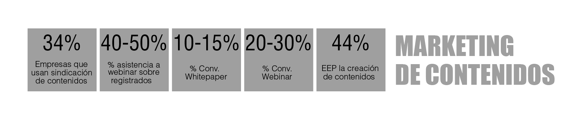 tabla periódica de marketing digital B2B: Marketing de contenidos