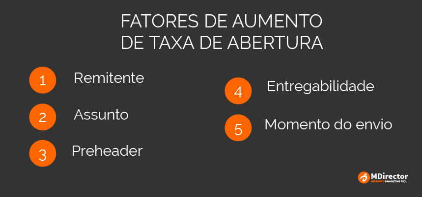 taxas de abertura