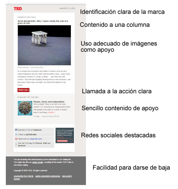 mensaje de email de TED