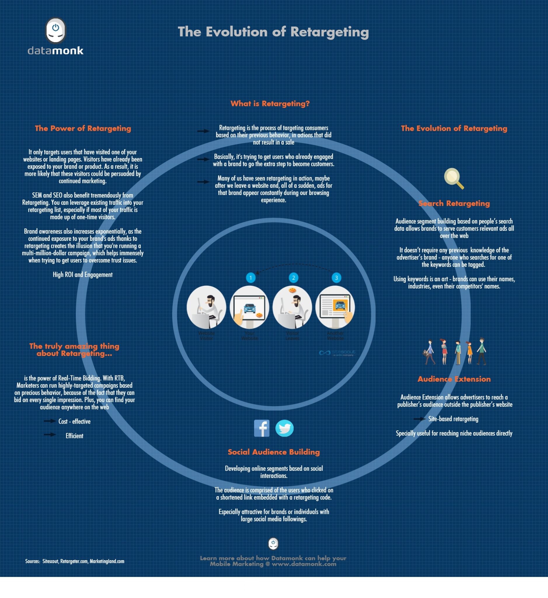 la evolución del retargeting