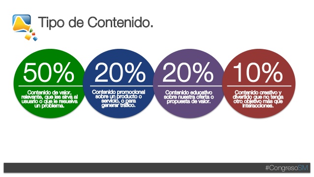 estrategia de tipo de contenido