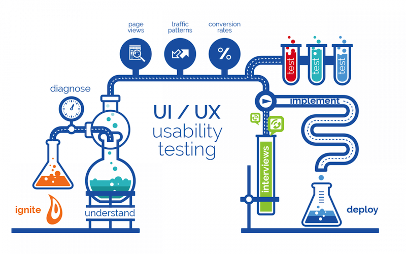 Usability testing