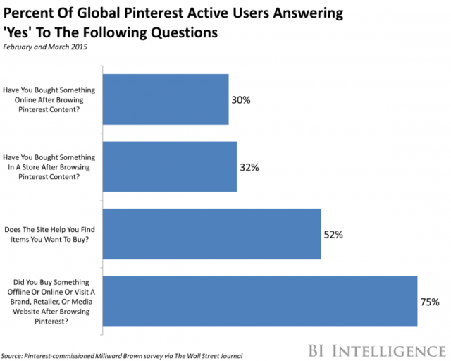 Conseguir nuevos leads con Pinterest ventajas