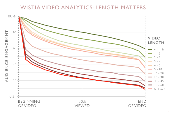 analítica de vídeo en landing pages