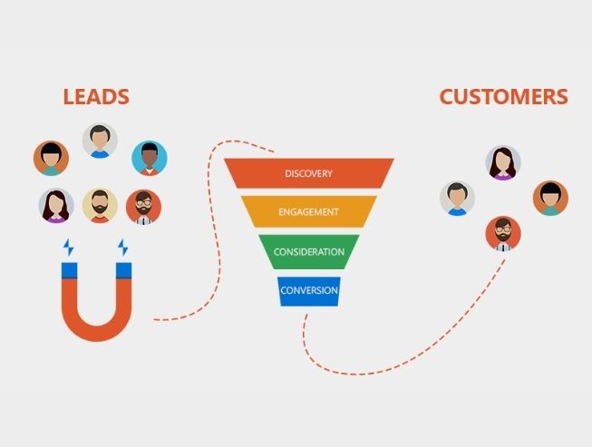 7 consejos de Marketing Automation para cada una de las fases del funnel