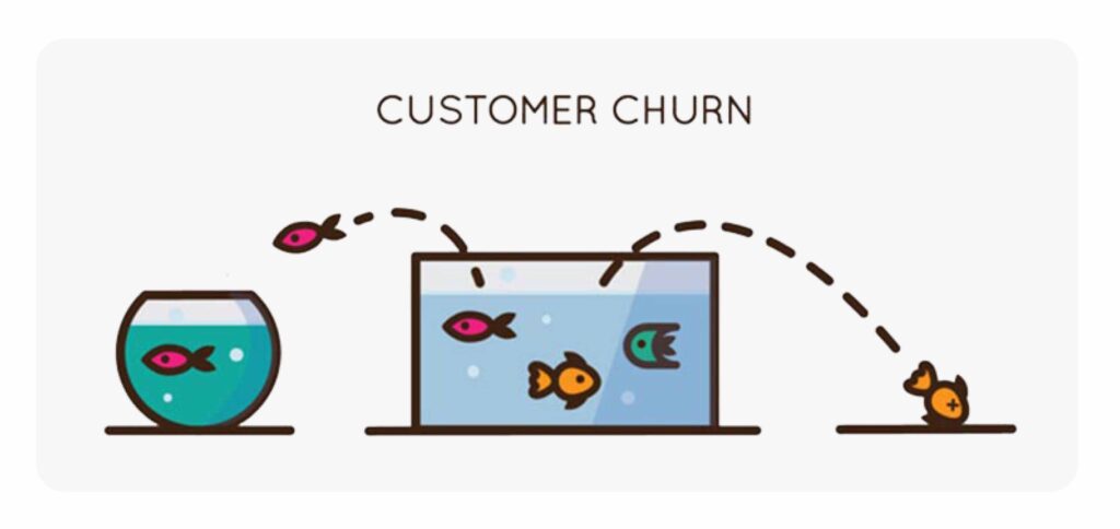 Importancia del churn rate