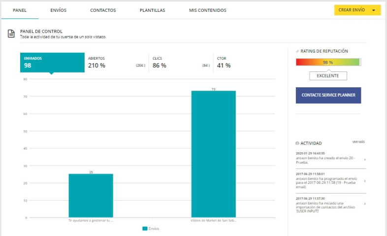 Preparar la campaña de vuelta al cole: Análisis e informes de MDirector