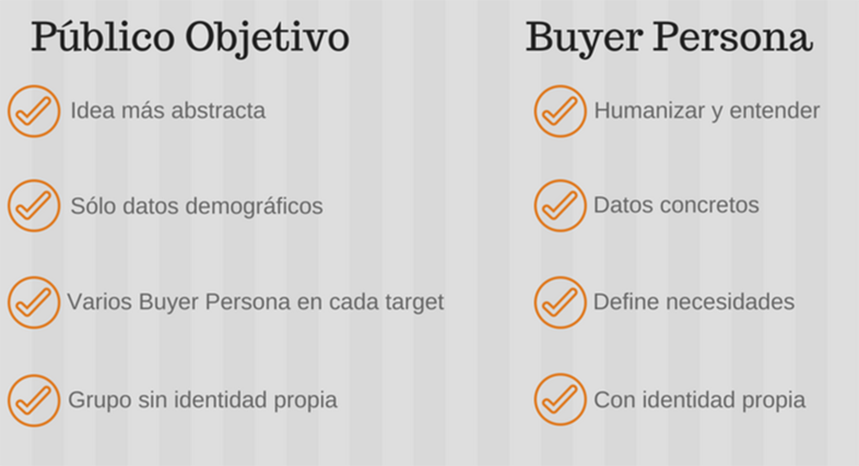 Buyer persona vs publico objetivo