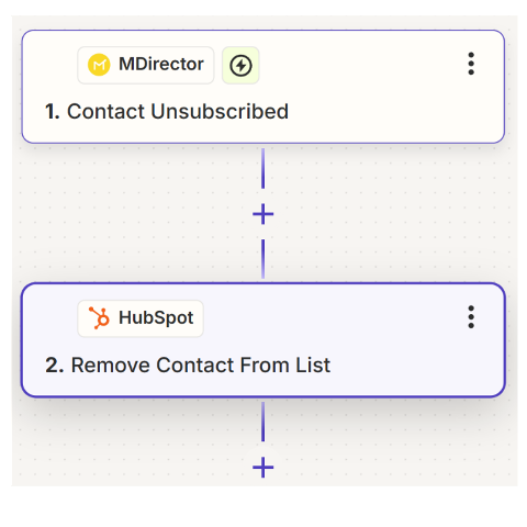 Integración con Zapier de Mdirector