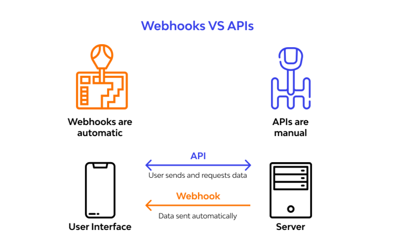 ¿qué Es Un Webhook Y Cómo Usarlo Con Mdirector Mdirectoremk 0283