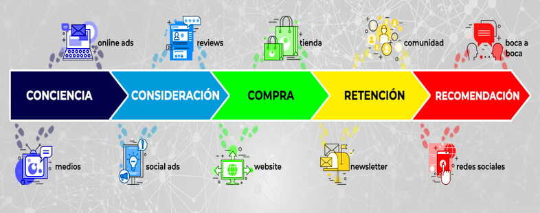 funnel cliente