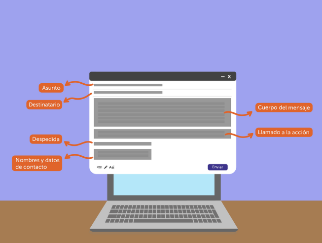 Estructura del email marketing