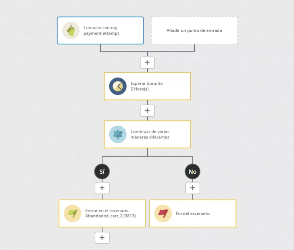 herramienta de MDirector marketing automation para San Valentín 2025