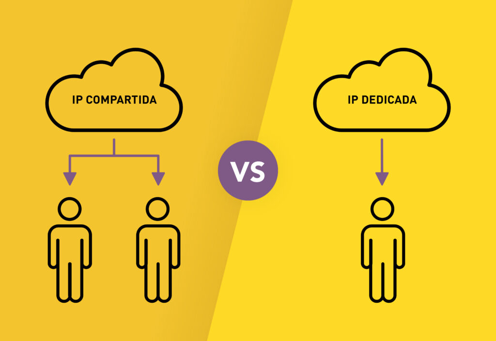 Ip dedicada vs IP compartida