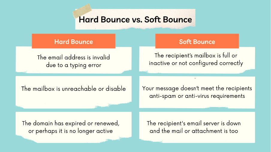 diferencias entre hard bounce y soft bounce