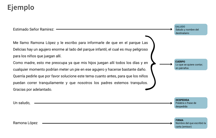 Esempio del contenuto di un'email formale