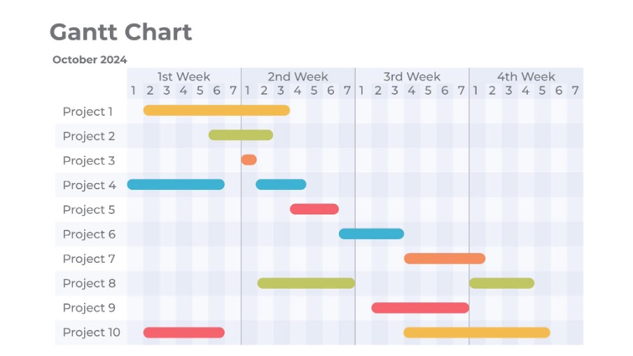 ejemplo diagrama de gantt