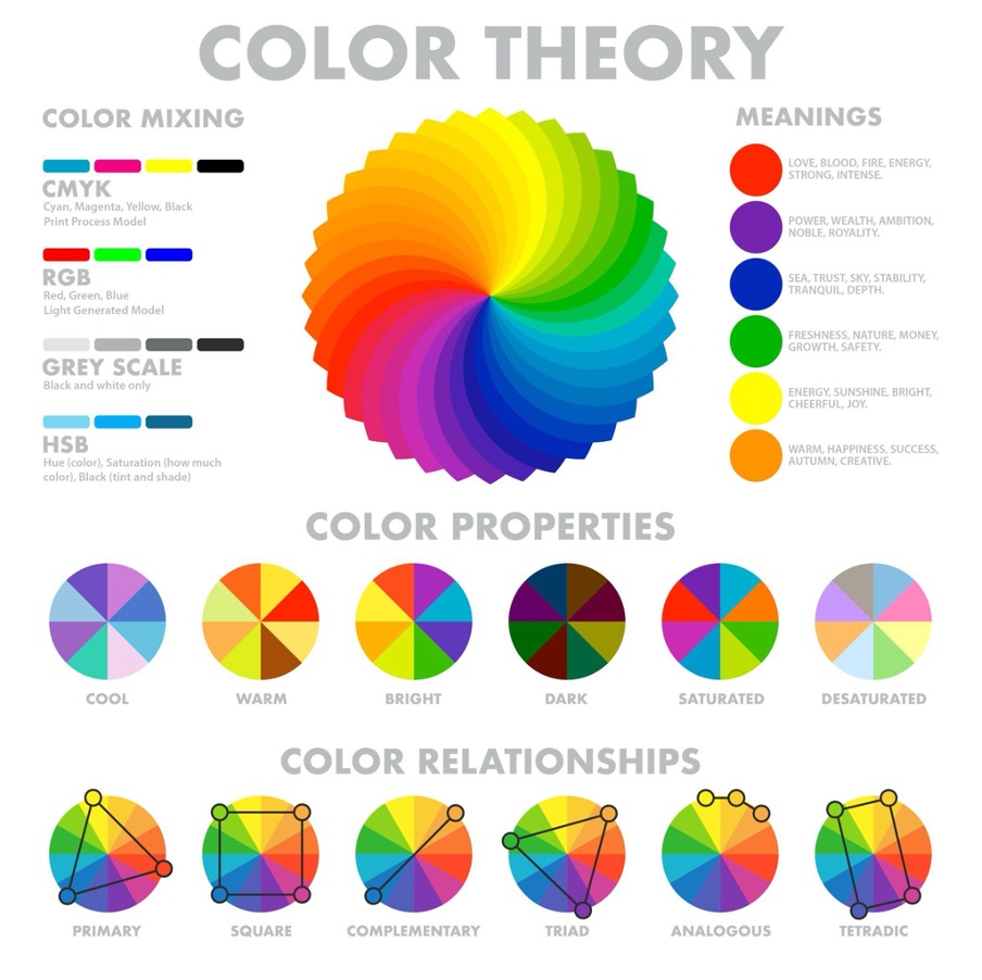 esquema de la teoría del color