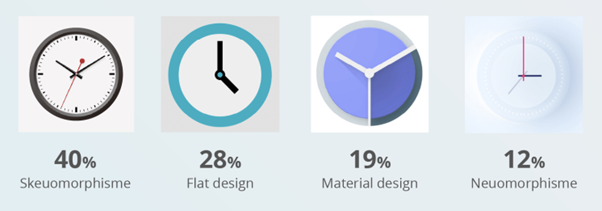 corrientes de diseño vs flat design