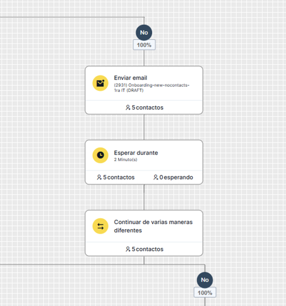 herramienta de marketing automation de MDirector