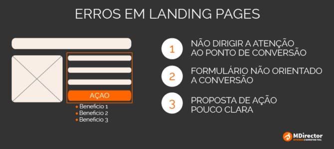 Os 3 piores erros em landing pages