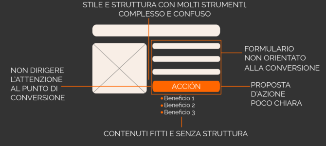 I 5 peggiori errori di una landing page