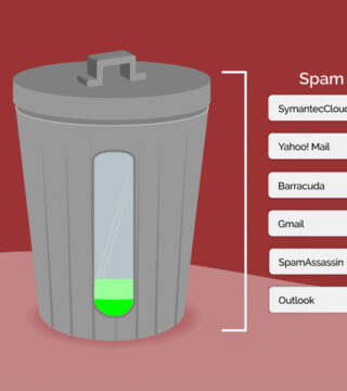 Quali tipi di filtri antispam esistono?