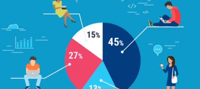 Automatizza le tue comunicazioni e mantieni la conversazione