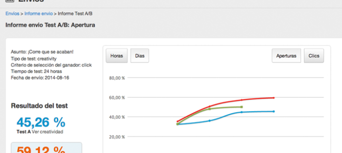 Optimización de campañas de Email Marketing:  Test A/B