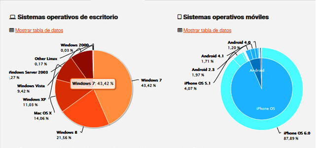 Los informes de aperturas de MDirector