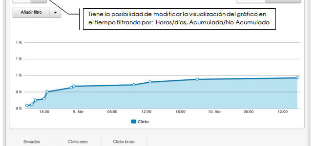 Los informes de clicks de MDirector