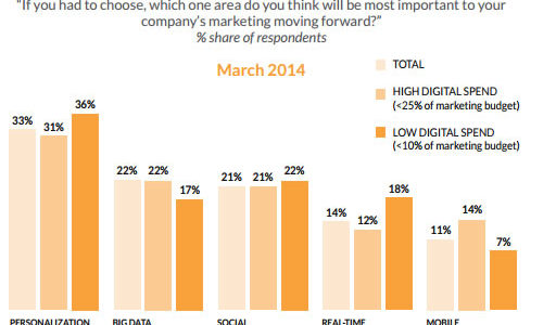 15 estrategias de marketing digital para 2015