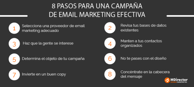 8 sencillos pasos para realizar una campaña de email marketing efectiva