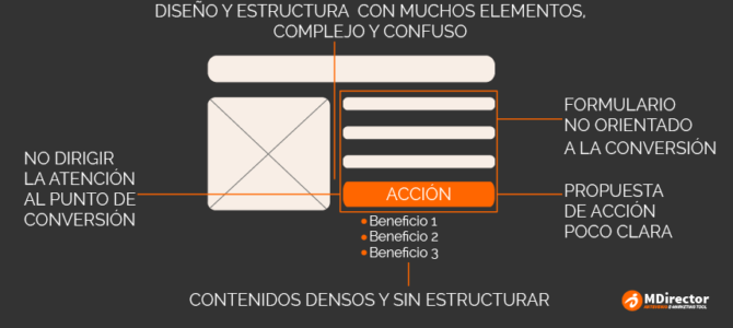 Los 5 peores errores en una landing page