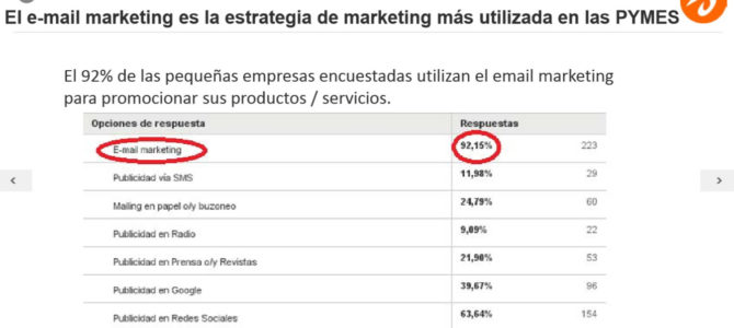 Antevenio publica el primer estudio de inversión en marketing de pymes: Optimismo digital para vender más