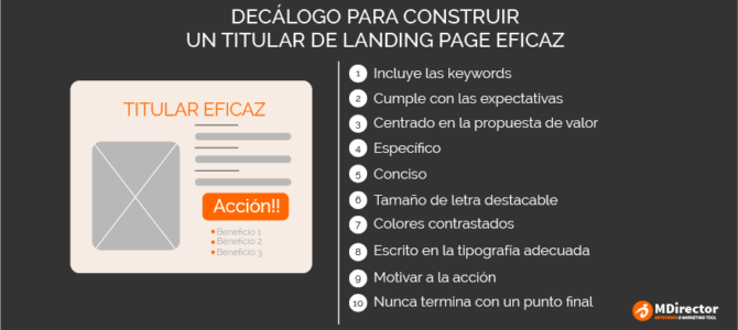 Cómo crear títulos de landing pages eficaces