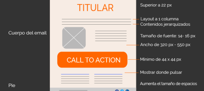 9 técnicas de diseño adecuadas para emails móviles