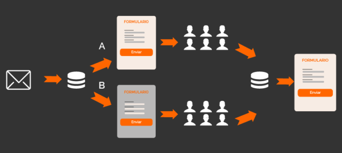 En qué se diferencia un test A/B y un test multivariante