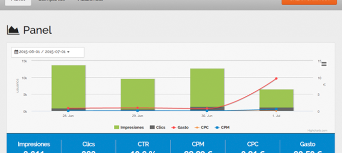 4 métricas para analizar tus campañas de display retargeting