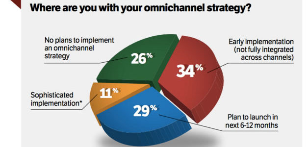 El 55% de los responsables de marketing no utilizan estrategias cross-channel