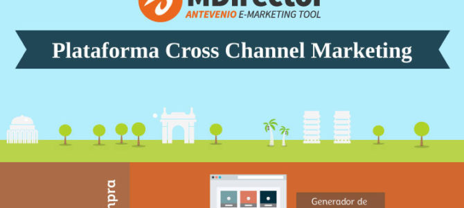 4 consejos para una efectiva estrategia cross-channel marketing