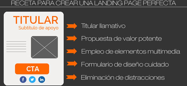 La receta para crear una landing page perfecta