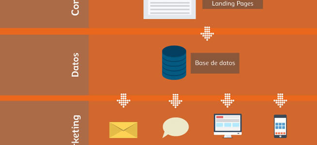 El impacto del cross-channel en el marketing digital