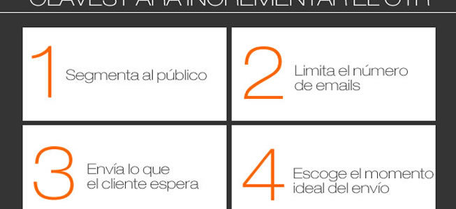 4 maneras de incrementar el CTR de tus campañas de email marketing