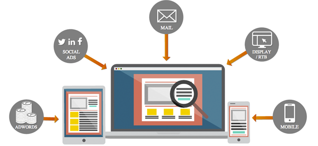 Strategie di retargeting per vendere di più attraverso internet