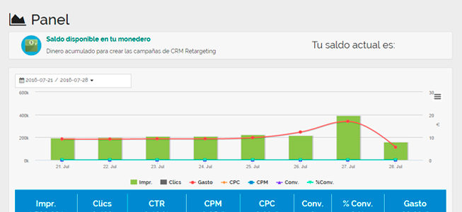 El potencial del Retargeting